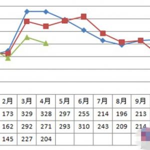 2015��1-5�·����ؙC�N�۔������t �N�����»�