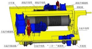 ȫ���������ؙC���혋�ܵĳ�Ч