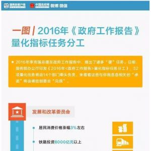 һ�Dح2016������������Щ����(sh��)�֎��㿴���Z